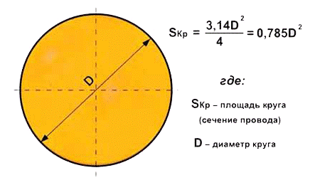 Сечение кабеля