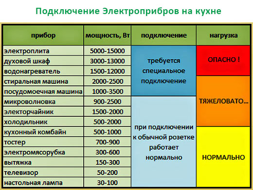 elektropribori kuhnya