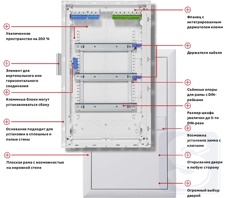 abb uk600 opisanie